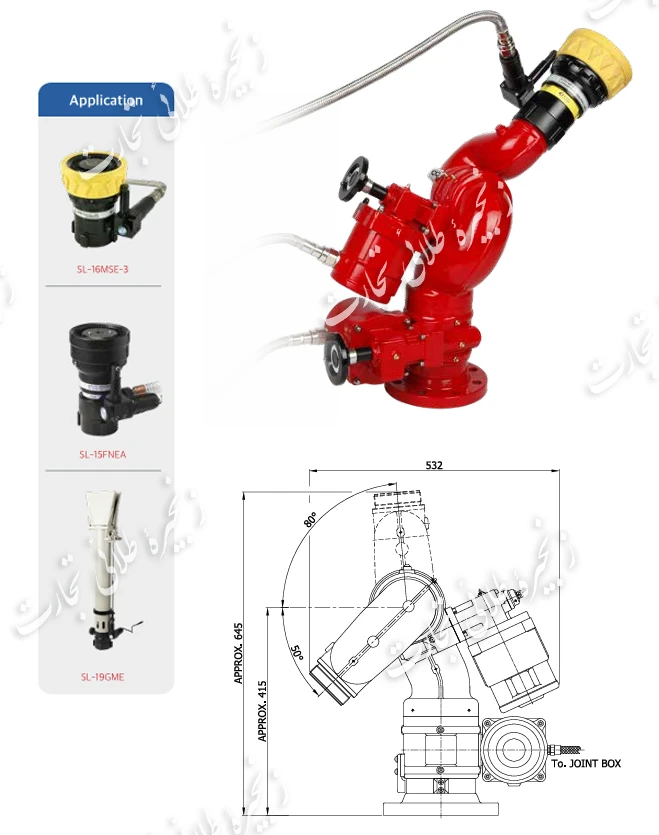 مانیتورهای برقی- کنترلی (ELECTRIC REMOTE CONTROLLED MONITOR) 